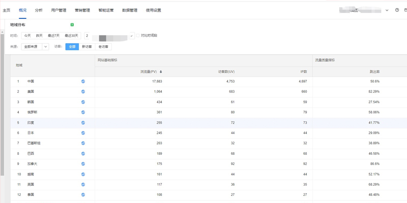 通过数据看出，公司知名度的提升网站也会是高访问量_宇滕品牌营销策划-网站建设 小程序开发 品牌设计 新媒体营销-画梦网络